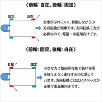 850x500mm/500kg[両ハンドル式]運搬車_選択画像04