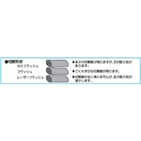 115mm精密ニッパー(フラッシュ/ESD)_選択画像03