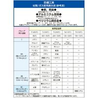 1.81kg/406mm無反動ハンマ-(ノンスパーキン_選択画像02