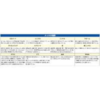75mmスプリングスナップ(スイベル金具付)_選択画像03