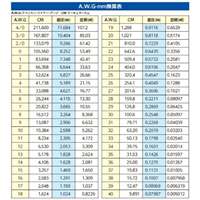[EA707BB-15用]替テストリード_選択画像03