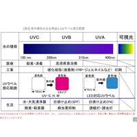 紫外線検知材(LED対応/100枚)_選択画像03