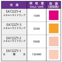 紫外線検知材(中感度/100枚)_選択画像02