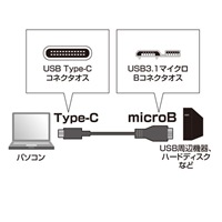 1.0mUSBケーブル(C-microB/3.1/PD対応_選択画像02
