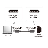 2.0mUSBケーブル(C-C/USB3.0/PD対応)_選択画像02