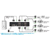 フルHD対応DVIディスプレイ分配器(4分配)_選択画像02
