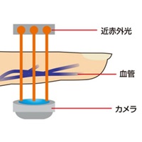 静脈認証装置(H-1)_選択画像02