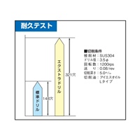 M3-12タップ&HSSドリルSet(ジェット･Spiral_選択画像04