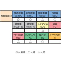 1/2in x14スパイラルパイプタップ(PF/SKH)_選択画像02