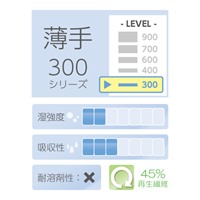 216x420mm工業用ワイパー(薄/135枚/8箱)_選択画像02