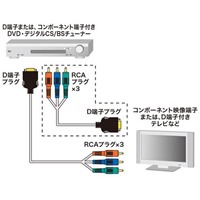 1.0mD端子xコンポーネント端子ケーブル_選択画像02