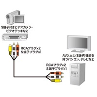 3.6mAVケーブル_選択画像02