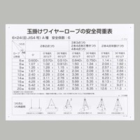 450x600玉掛けワイヤーロープの安全荷重表