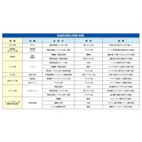 10mエアコン洗浄キット_選択画像02