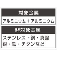 粉末アルミろう(ロウ4g/フラックス6g)_選択画像02