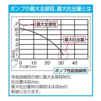 AC100V(60Hz)/80mm水中ポンプ(一般工事用)_選択画像02
