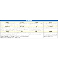 [+-]ドライバーセット(差替式)_選択画像04