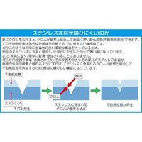 T25x89mm[Torx]ドライバービット(SUS製)_選択画像02