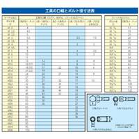 8-19mmコンビネーショギアレンチ7本組_選択画像04