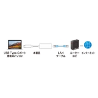 90mmLANアダプター(TypeC/ホワイト)_選択画像02