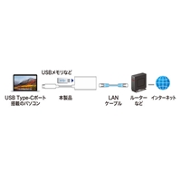 LANアダプター(TypeC/USBポート付/ホワイト_選択画像02