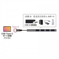 [4ポート]USB3.0スリムハブ(Type-C)_選択画像02