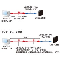 3mアクティブリピーターケーブル_選択画像02