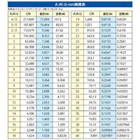 10mLANケーブル(CAT8/ScTPタイプ/ブルー)_選択画像04
