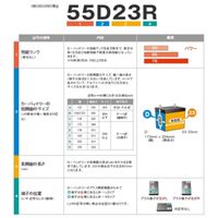 B17-B24バッテリーターミナルセット_選択画像04