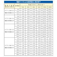 AC125V/15A/30mコードリール(温度センサ付)_選択画像03