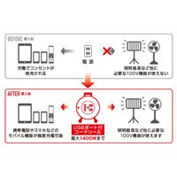 AC125V/15A/30mコードリール(USBポート4口)_選択画像02