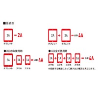 AC125V/15A/30mコードリール(USBポート4口)_選択画像03