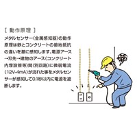 AC125V/30mメタルセンサーリール(感度調整/_選択画像03