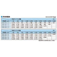 MT5/72.5mm回転センター(高速防水タイプ)_選択画像02