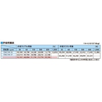 MT6/82.0mm回転センター(荷重タイプ)_選択画像02