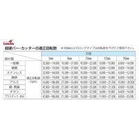 4本組軸付砥石セット(6mm軸)_選択画像03