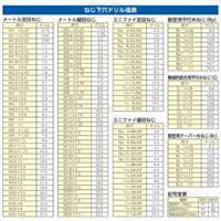M9.0x1.25/25mm丸ダイス(並目/HSS)_選択画像03