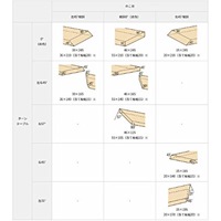 165mm卓上型スライド式電動丸鋸_選択画像02