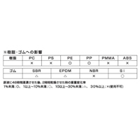 191gパーツクリーナー(不燃性)_選択画像03