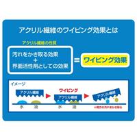 1000x2000mm静電気除去クロス_選択画像03