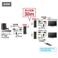 [ワイヤレス]HDMIエクステンダー(2分配)_選択画像02