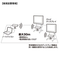 [ワイヤレス]HDMIエクステンダー(2分配)_選択画像03