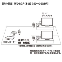 [ワイヤレス]HDMIエクステンダー(2分配)_選択画像04