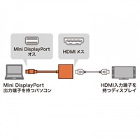 [MiniDisplayPort-HDMI]変換アダプター_選択画像02