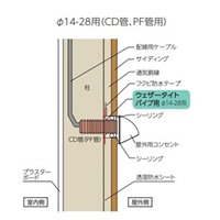 CD管･PDF管用防水カバー(φ14-28用)_選択画像03