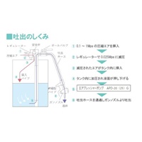 ドラム缶オイルポンプ(エアー式/PVCホース)_選択画像02
