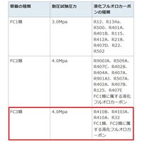 [R410A-R12]12Lフルオロカーボン回収容器_選択画像04