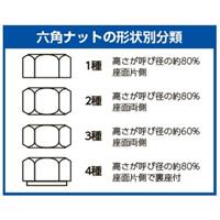 M6六角ナット3種(ステンレス製/2個)_選択画像03