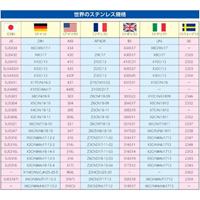 M10x80mm/P1.25六角穴付ボルト(SUS/細目/4)_選択画像03