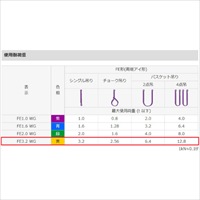 61mmx3.0m/3.2tonベルトスリング(防水型)_選択画像04